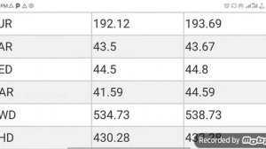 Iraqi Dinar Exchange Rates | US Dollar Exchange Rate | Iqd,usd, sar,aed,uae,euro