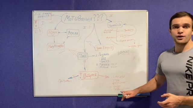 как начать тренироваться/ и не бросить смотреть онлайн