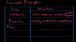 Gestalt principles | Processing the Environment | MCAT | Khan Academy