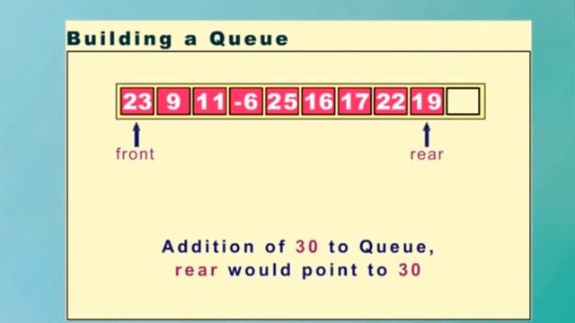 Python  queue