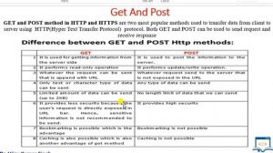 Get & Post Methods and Http Protocol Description