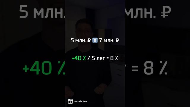 Выгодно ли сдавать квартиру в аренду?🤔 #аренданедвижимости #инвестиции #деньги #финансы