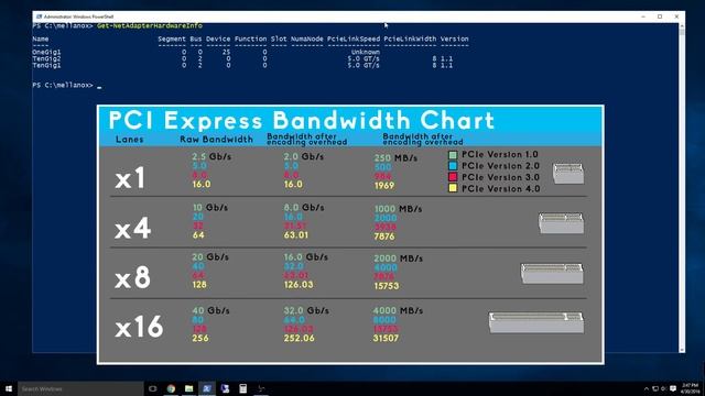 10Gb Home Network (P2) - Peer to Peer смотреть онлайн