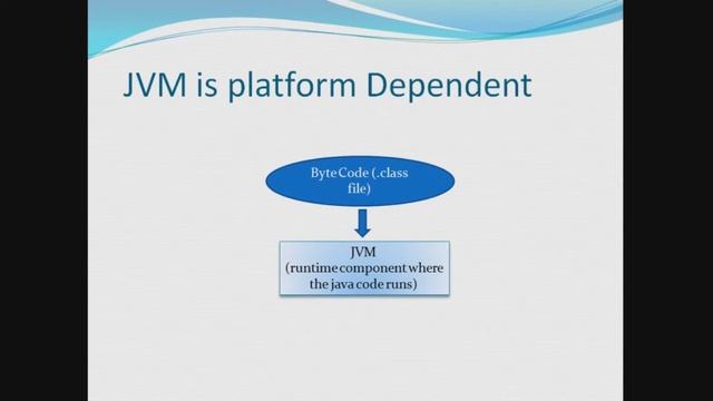 Lecture 1 - Basics and History of Java смотреть онлайн