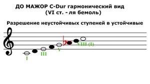 Гамма ДО МАЖОР гармонический вид - C-Dur