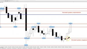 EUR/USD - ЕЖЕНЕДЕЛЬНЫЙ АНАЛИЗ РЫНКА #ФОРЕКС С 01 по 05 АВГУСТА 2016. АНАЛИЗ ФОРЕКС.