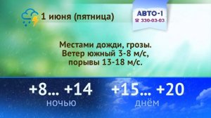 Погода 30, 31 мая и 1 июня