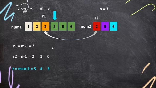 Leetcode 88 Merge Sorted Array | Array | In-place solution