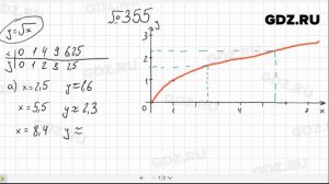 № 355- Алгебра 8 класс Макарычев