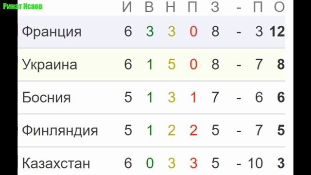 Футбол. Отбор ЧМ 2022. Группа D. Украина - Босния. Главный матч для сборной Украины.