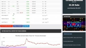 Татьяна Беликова Доход с Ютуб канала. Сколько зарабатывает  на Youtube Татьяна Беликова