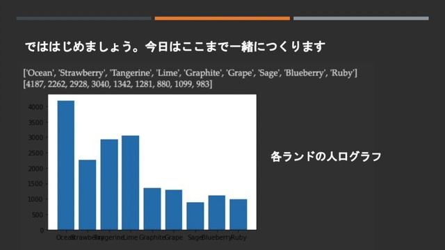 マイクリ APIで学ぶ初めてのPython смотреть онлайн
