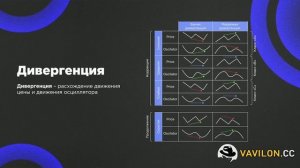 №14. Урок 13. Индикаторы