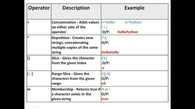 String Operator in python | Python Tutorial for Beginners | Syit | Fycs | Lecture 27