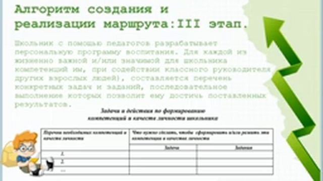 Методический практикум «Классный руководитель: траектория возможностей и развития обучающихся» смотреть онлайн