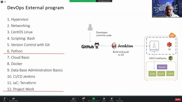 Шлях в ІТ з #EPAM смотреть онлайн