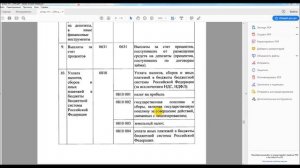 Федеральный бюджет распределен на 2019   2021 год Приказ Силуанова № 259н