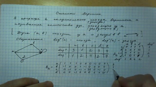 4.8 Степени вершин графов