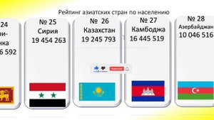 Рейтинг азиатских стран по численности населения, население азиатских стран #населения #страназии