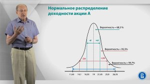Уроки финансовой грамотности | Лекция 7: Измерение риска