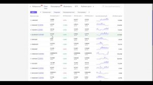 Лучшие Биржи Без Верификации на 2024 Год