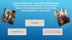 Муниципальное автономное учреждение дополнительного образования "Детская музыкальная школа №69"