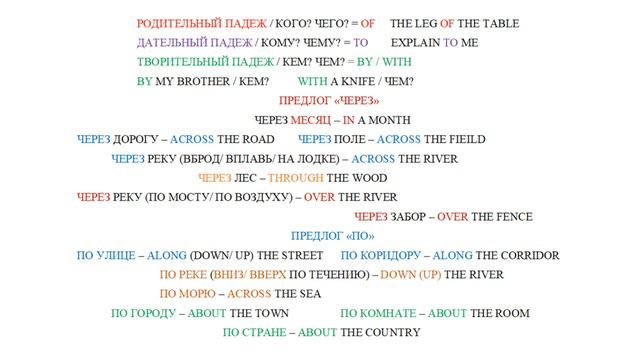 ПРЕДЛОГИ В АНГЛИЙСКОМ + ПАДЕЖИ В РУССКОМ смотреть онлайн