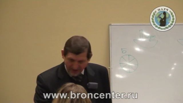 6. Парадоксальная психология - основа креативности человека 1, лекция В.М. Бронникова