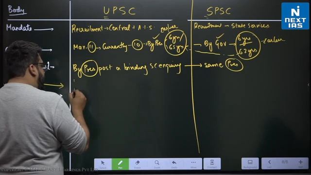 IIPA UPSC CSE Lecture (CSM-04): Bodies in the Indian Constitution and past years questions