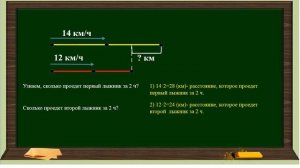 4 класс. Математика. Задачи на движение в одном направлении на нахождение расстояния