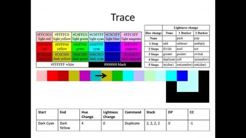 Piet Programming Language Tutorial