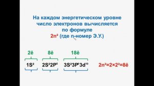 №8.Неорганическая химия. Тема2.Строение атома. Часть7.Электр. и графическая формулы атома элемента