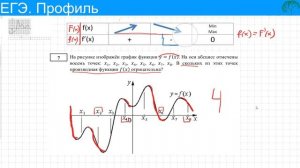 ЕГЭ математика профиль. № 7 Исследование функции