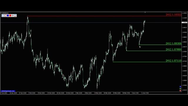 Валютная пара евро доллар (Eur Usd). График движения цены на 13.04. Обучающие видео по трейдингу. смотреть онлайн
