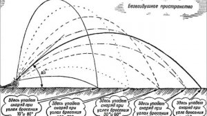 Как самостоятельно определить откуда прилетел снаряд.