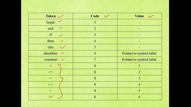 Part-2 : Lexical Analyzer  Compiler Design