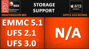 SNAPDRAGON 865 VS APPLE A13 BIONIC CPU #Gw21