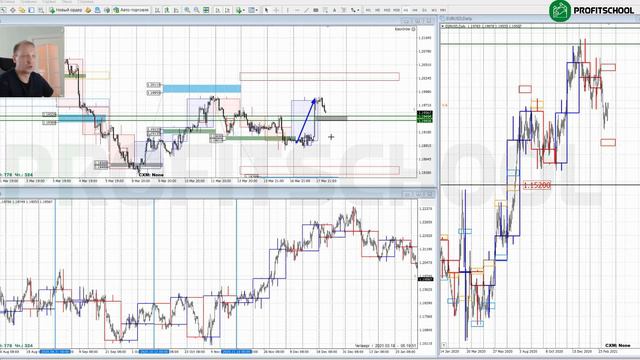 Обзор рынка форекс 18.03.2021 #форекс #трейдинг #прогноз #бизнес смотреть онлайн