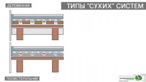 Теплораспределительные пластины Ecoterm. Теплый пол без стяжки