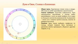 Луна в Овне + Солнце Часть I
