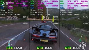 GTX 1650 vs GTX 1660 vs GTX 1660 Ti Test in 7 Games