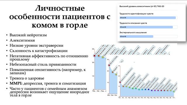 Алексей Мелехин Психотерапия кома в горле