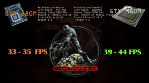 Geforce GTX 980M VS GTX 880M - Official Gaming Benchmarks comparison in pc games - ULTRA SETTINGS
