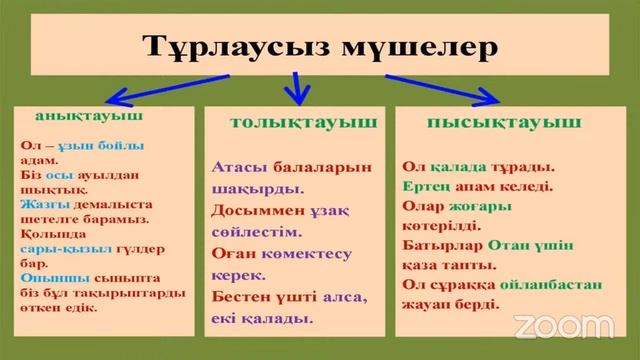 Сөйлем мүшелері, оның құрылысы мен түрлері