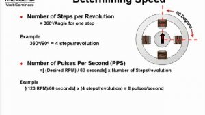 Full and Half Stepper Motors