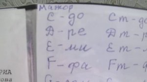 Как играть на синтезаторе аккорды по буквенной системе А m , D m , C m , G , F итд