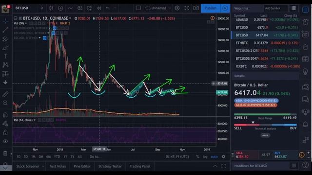 Coinbase custody! Все возможные бычьи сигналы по биткойну оказались ложными. На очереди истинный? смотреть онлайн