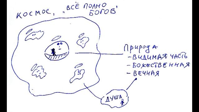 Древнегреческие философы. Часть 11. Фалес.
