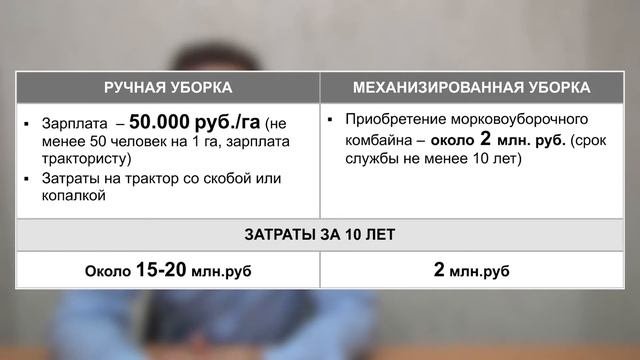 Морковоуборочный комбайн Simon