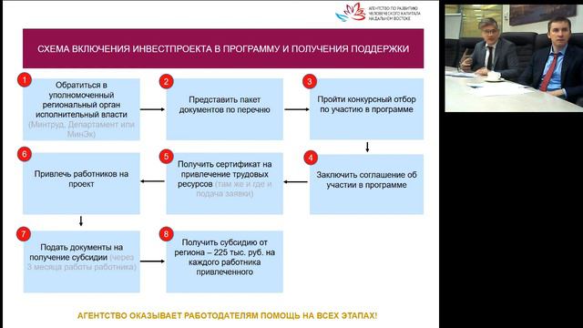 Вебинар по трудовой мобильности смотреть онлайн